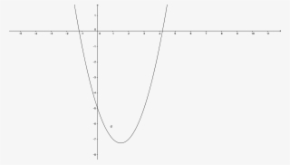 When C Is Negative , The Parabola Has A Negative Y - 1600x914 PNG ...
