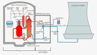 Simplified Schematic Diagram Of The Tmi-2 Plant[15]