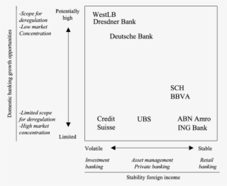 Accelerating Banks' Sensitivity To Domestic Market