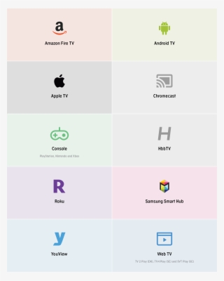 Below You Can See Which Addressable Tv Devices We Are