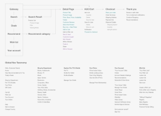 Ipad Structure