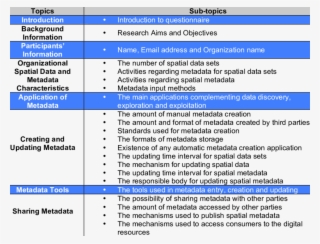 Elements Of The Metadata Research Questionnaire