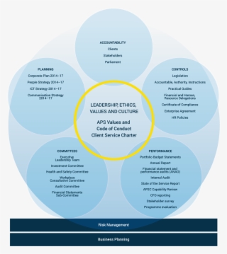 1 Department Of Communications Governance Framework