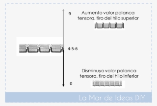 Esquema Tension Hilo