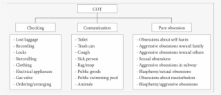 Configuration Of Cot Triggers