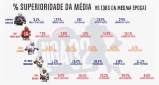 Apenas Dois Quarterbacks Venceram Pelo Menos Uma Das