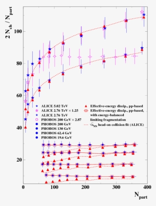 Effective Energy Universality Approach Describing Total