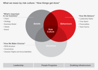 Aon Believes That There Is Still A Way To Go In The