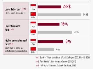 Cost Effective And Stable Labor