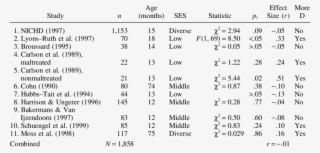 Sex Differences In Disorganized Child Attachment Boys