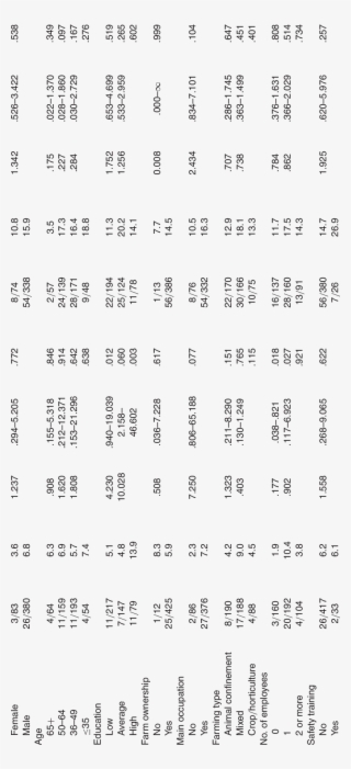 Nonbehavioral Risk Factors For Occupational Injury