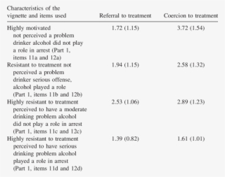 Comparison Of Probation Officers' Referral Vs