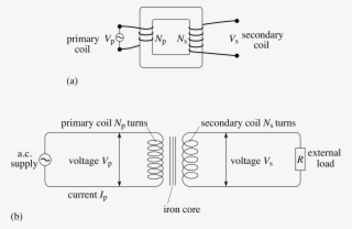 Pplato Flap Phys 4 4 Electromagnetic Induction Rh Physics
