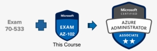 This Course Is For Experienced And Certified Azure