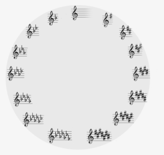 Name The Key Signature