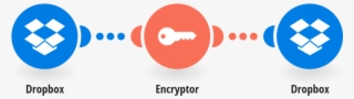 Automatically Encrypt New Dropbox Files And Save Them