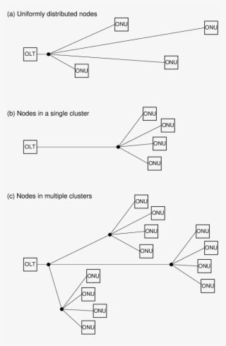 Configurations Of Onu Distances Used In Experiments