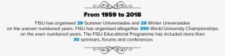 The Expansion Of University Sport