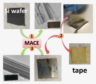 It Is Of Fundamental Significance To Engineer The Porosity
