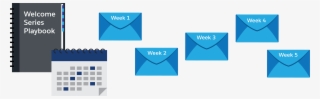 Calendar, Book, And Emails, Creating A Series Of Welcome