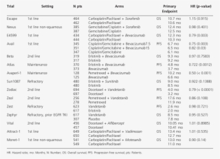 Completed Phase Iii Trials With Anti Angiogenic Agents