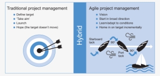 Chapter 17 An Introduction To Agile Project Management