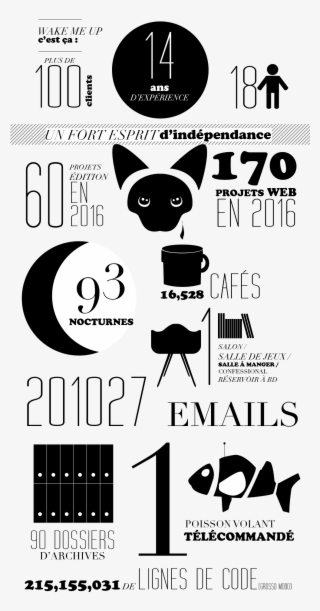 Twitter Ce Billet