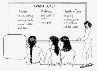 Women Talk As They Look At A Chalkboard Labelled "trash