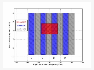 Observing Layout For The Cosmos And Ecdf S (right)