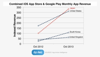Japan Overtakes Us Graph App Annie