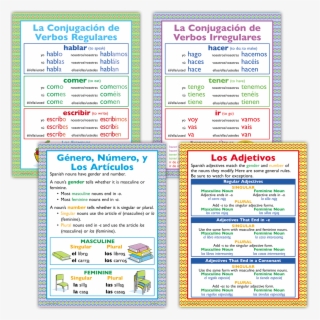 Tcrp053 Spanish Basics Poster Set Image