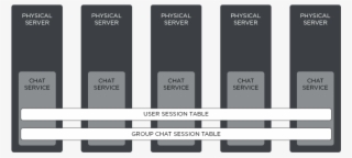 The Downside Of This Approach Is That Each Update Applied