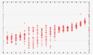 Imdb-2gr, N ≤ 32, Similarity Queries