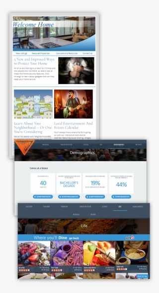 Click Here To View Homeactions Neighborhood360 Email