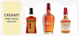If You Want Something That Tastes Like Scotch, Then