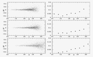 Comparison Of 46 Common Fields Between Ctio And Eso
