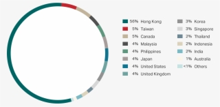 Cabin Crew Nationality Mix
