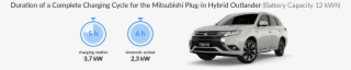 Charging Time For Your Mitsubishi Plug-in Hybrid Outlander