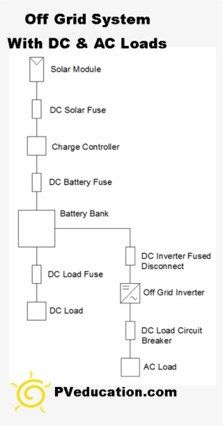 Off Grid Solar System With Dc And Ac Loads