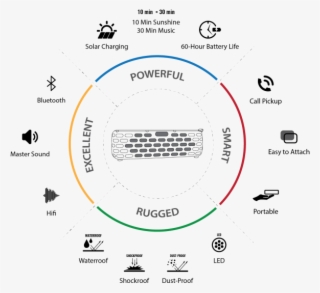 Minutes Of Solar Charging Will Let You Play Music For