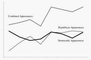 Number Of Presidential Candidate Appearances During