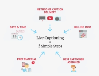 What Is Live Captioning