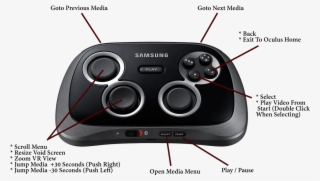 Gear Vr Controller Controls