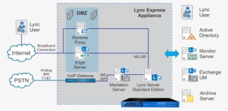 Stand Alone Lync With Pstn V2 0