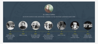 Arthur Heffter