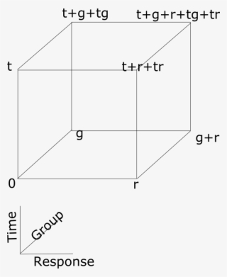 The Way I Visualise This Is To Draw Out A Labelled
