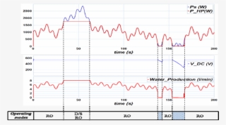 Energetic Behavior Of The Single-pump System When Applying