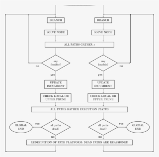 Multipath Branch & Bound Algorithm
