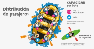 Passenger Distribution In A Rafting Boat