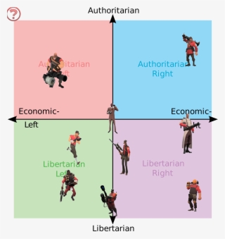 I Made A Shitty Tf2 Political Compass